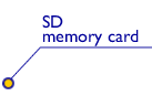 SD Memory card